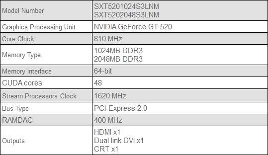 HTPC新宠：GeForce GT 520低调正式发布