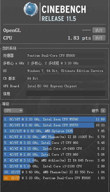 速龙II与奔腾的纠葛：入门级整合平台大战