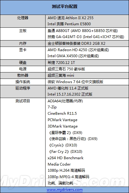 速龙II与奔腾的纠葛：入门级整合平台大战