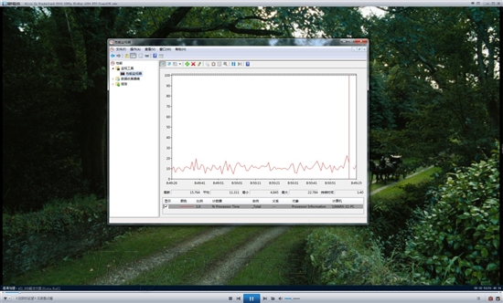 速龙II与奔腾的纠葛：入门级整合平台大战