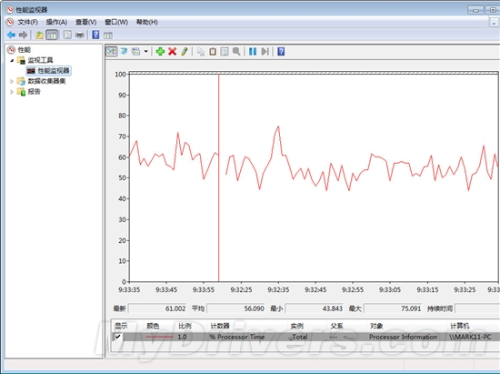 速龙II与奔腾的纠葛：入门级整合平台大战
