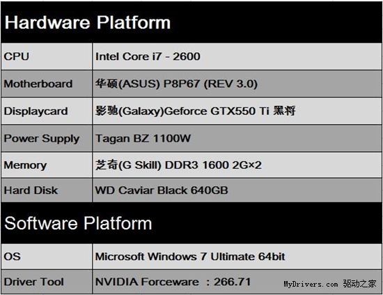 最佳游戏配置！GTX550Ti简测Geforce.com