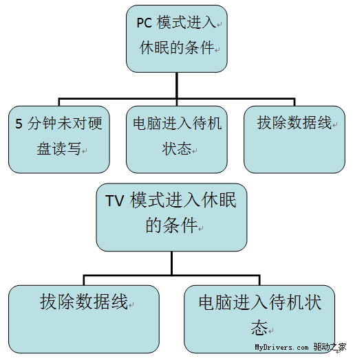 3TB只是小意思 ORICO 9618SUS战斗版硬盘底座抢先体验