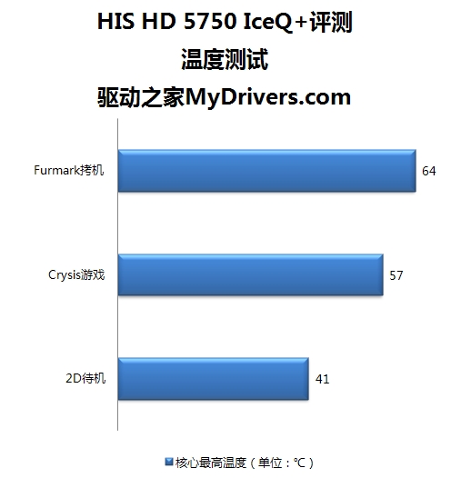 HIS第二弹：HD 5750 IceQ+ Turbo赏析、实测