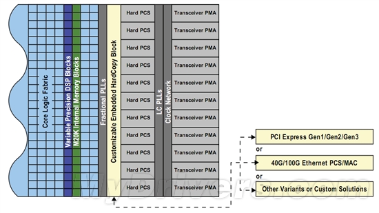 39亿个！集成电路晶体管规模创新纪录