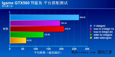 冲破困惑 高玩教你多平台实战GTX560Ti