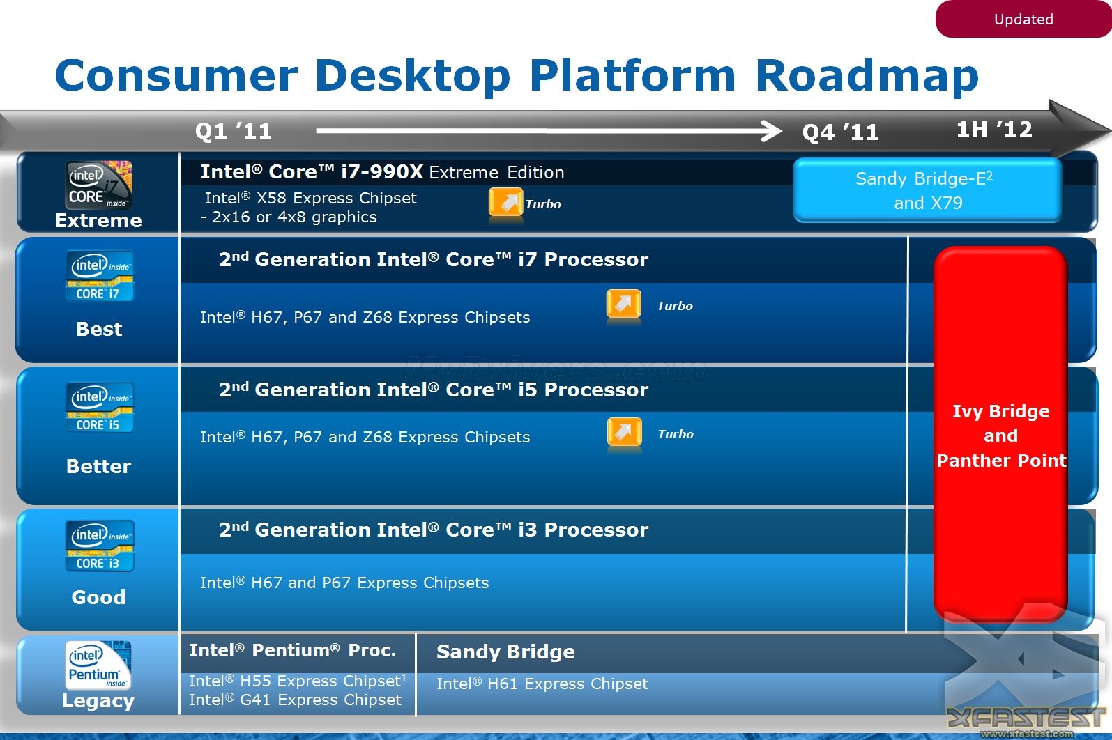 7 series chipset. Чипсет Intel x 79. Sandy Bridge Ivy Bridge поколения. Ivy Bridge процессоры. Intel Roadmap.