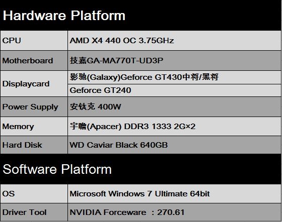 完美接替GT240！影驰玩家功能GT430简测