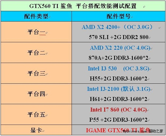 冲破困惑 高玩教你多平台实战GTX560Ti