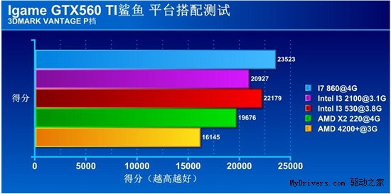 冲破困惑 高玩教你多平台实战GTX560Ti