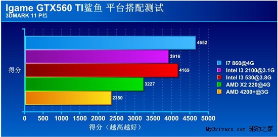 冲破困惑 高玩教你多平台实战GTX560Ti