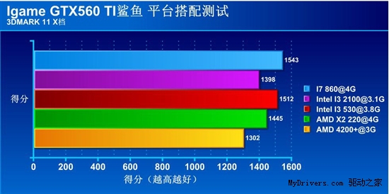 冲破困惑 高玩教你多平台实战GTX560Ti