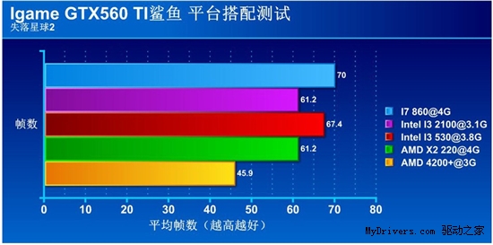 冲破困惑 高玩教你多平台实战GTX560Ti