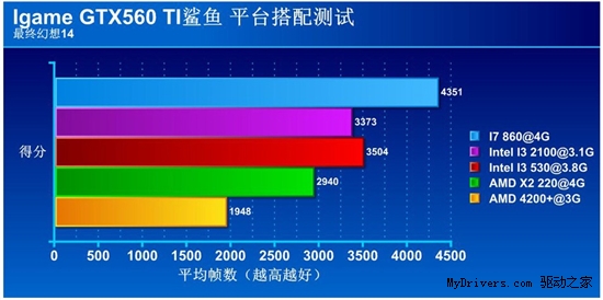 冲破困惑 高玩教你多平台实战GTX560Ti