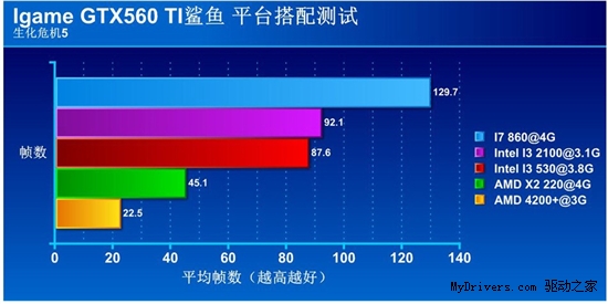 冲破困惑 高玩教你多平台实战GTX560Ti