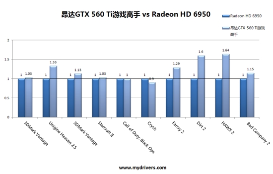 怪兽来袭:昂达GTX 560 Ti神戈赏析、实测