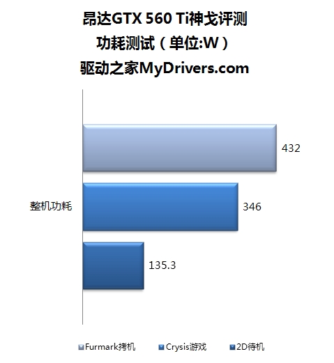怪兽来袭:昂达GTX 560 Ti神戈赏析、实测