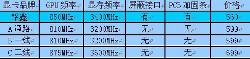 惊爆560 铭鑫高性能GT440震撼登场