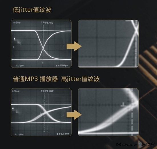 HIFI就要超越极限 C4抖动突破5皮秒