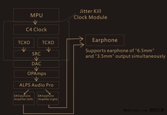 HIFI就要超越极限 C4抖动突破5皮秒