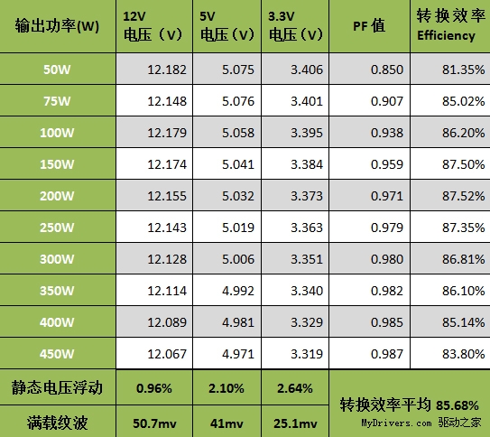 静音无罪、节能有理！ K7限量版电源热销