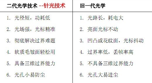绿色节能风潮 6款省电无线鼠标推荐