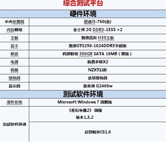 针光再发力 双飞燕N-600X鼠标全国首测