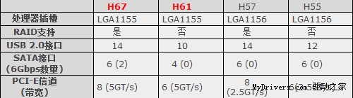 认清真相 市售H61为何有2/4插槽之分