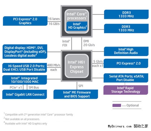 认清真相 市售H61为何有2/4插槽之分