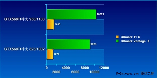 有视频有真相！昂达GTX560Ti神戈最详细评测