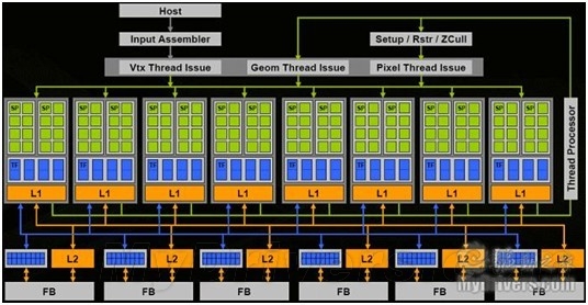 从GPU发展看英伟达（NVIDIA）的成功之道