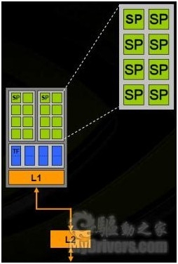 从GPU发展看英伟达（NVIDIA）的成功之道