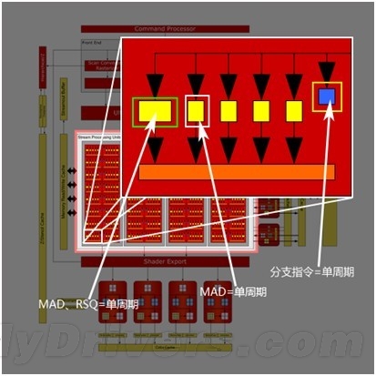 从GPU发展看英伟达（NVIDIA）的成功之道