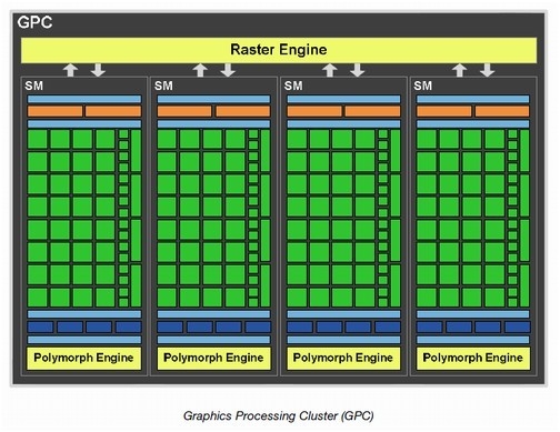 从GPU发展看英伟达（NVIDIA）的成功之道