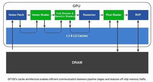 从GPU发展看英伟达（NVIDIA）的成功之道