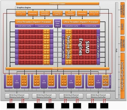 从GPU发展看英伟达（NVIDIA）的成功之道