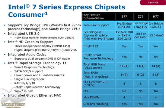 Intel 2012主打7系列芯片组官方规格披露