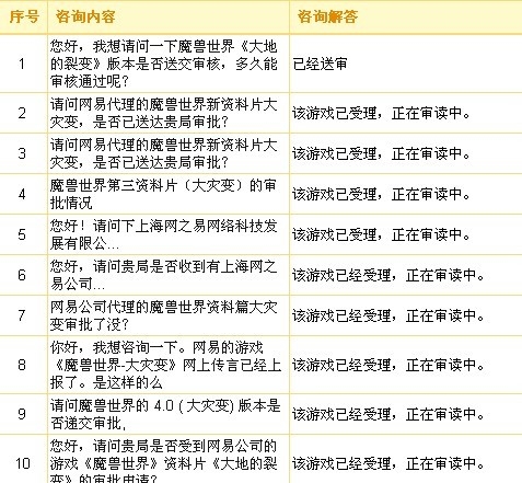 北京新闻局确认《大灾变》送审 或5月审核通过