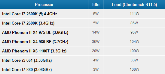 羿龙II再发力 AMD顶级四核X4 980全面测试