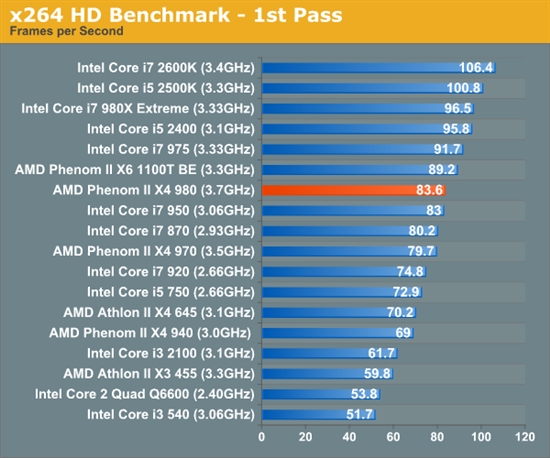 羿龙II再发力 AMD顶级四核X4 980全面测试