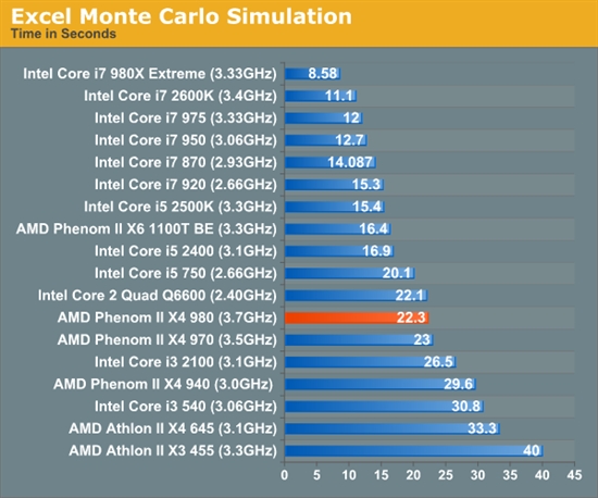 羿龙II再发力 AMD顶级四核X4 980全面测试