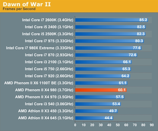 羿龙II再发力 AMD顶级四核X4 980全面测试