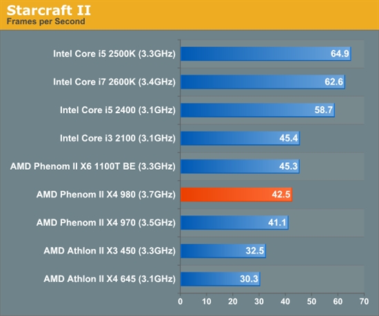 羿龙II再发力 AMD顶级四核X4 980全面测试