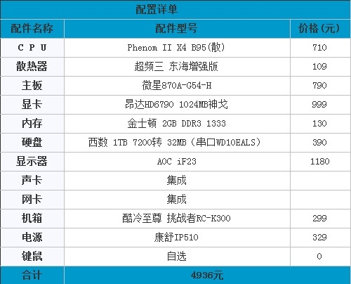 高频HD6790白菜价 4900元四核配置推荐