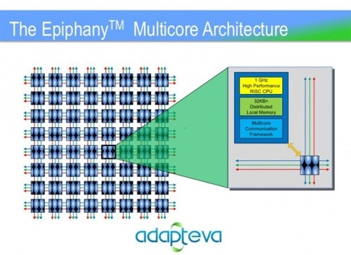 芯片商Adapteva启动4000核处理器研发