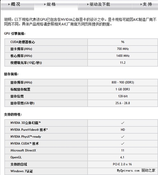 彻底摆脱坑爹！GT430与GT440谁更给力