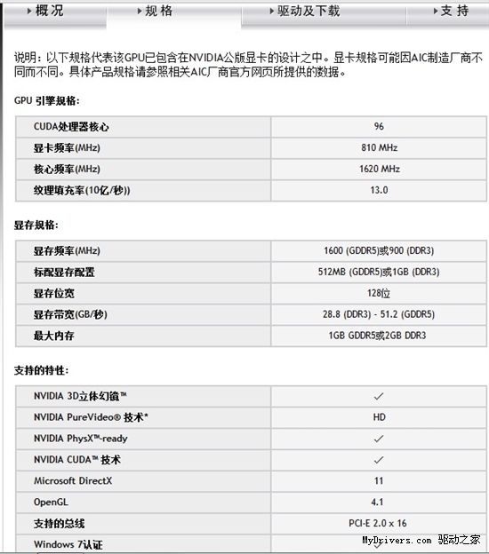 彻底摆脱坑爹！GT430与GT440谁更给力