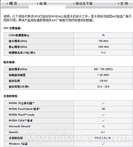 彻底摆脱坑爹！GT430与GT440谁更给力