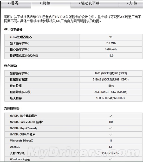 彻底摆脱坑爹！GT430与GT440谁更给力