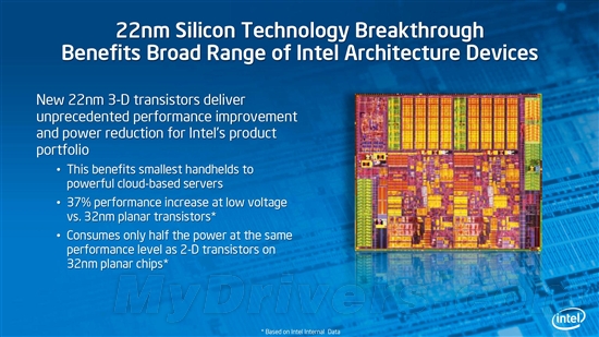 Intel3-D 22nm Ivy Bridge